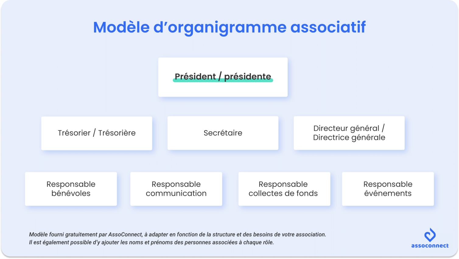 Modèle Organigramme Association